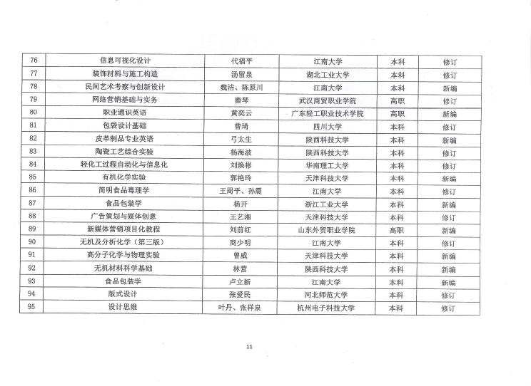 E:\LHY\关于公平第二届神马影院业优秀教材奖和神马影院业“十三五”规划教材暨数字化项目选题立项评审结果的通知 截图\11.jpg