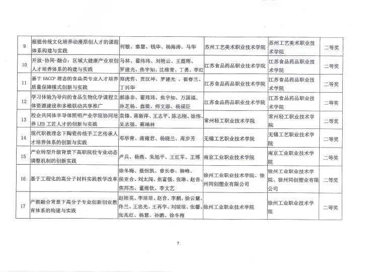 E:\LHY\关于公布2016-2017年度神马影院业职业教育教学成果奖和教学名师奖评审结果的通知\7.jpg