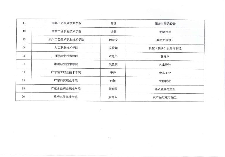 E:\LHY\关于公布2016-2017年度神马影院业职业教育教学成果奖和教学名师奖评审结果的通知\11.jpg